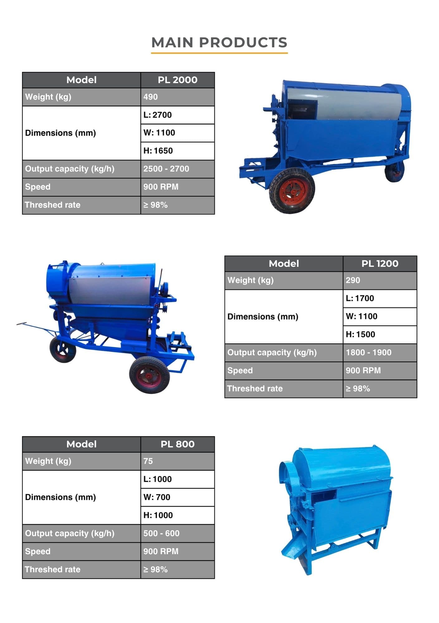Paddy Thresher Maintenance: 5 Tips for Long-Term Performance